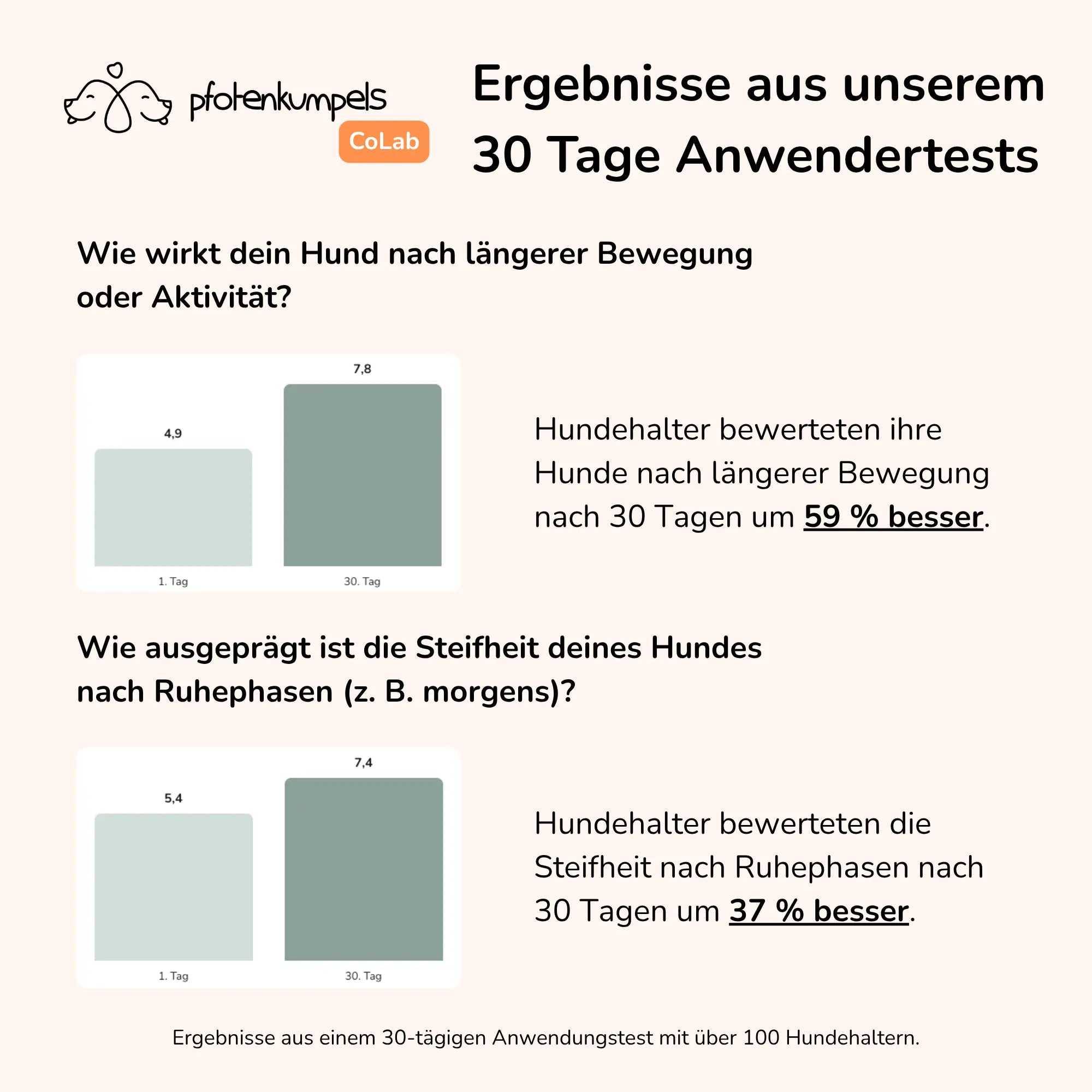 Hüftschwung - Snack
